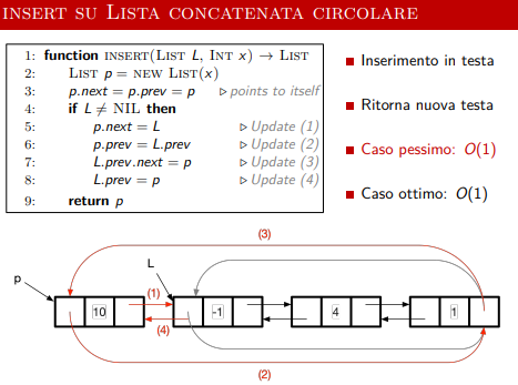 image/universita/ex-notion/Strutture di dati elementari/Untitled 13